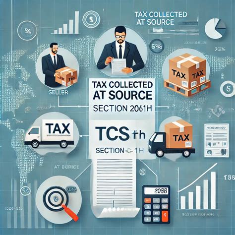 Tcs Under Section 206c1h Of The Income Tax Act A Complete Guide For