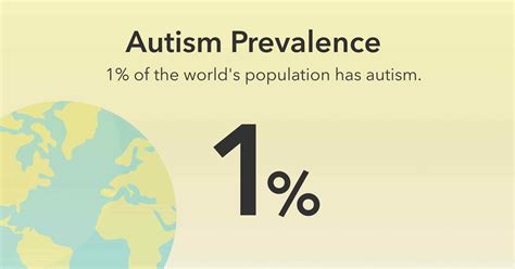 69 Autism Statistics How Many People Have Autism