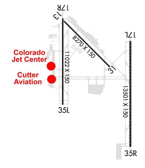 Airport & FBO Info for KCOS CITY OF COLORADO SPRINGS MUNI COLORADO ...