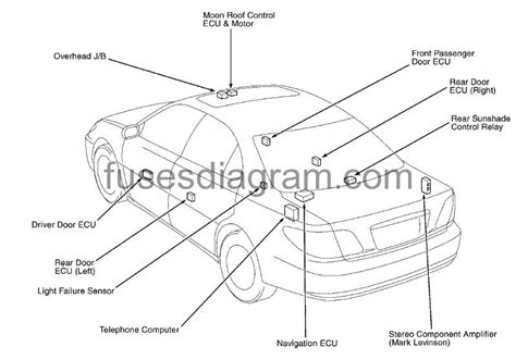 Fuse Box Diagram Lexus Es300 2001 2003