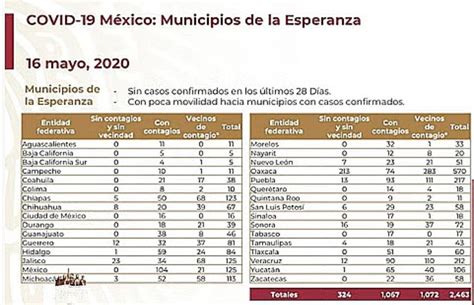 ¿cuáles Son Los Municipios Que Regresan A Trabajar El 18 De Mayo En México Revista Sin Recreo