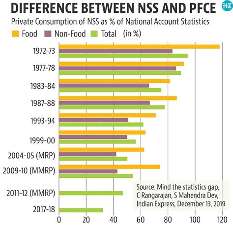 Indias Great Poverty Debate Season Latest News India Hindustan