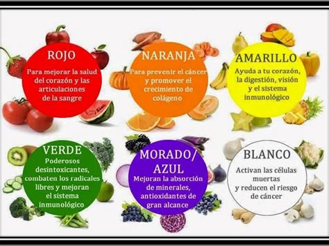 El color de nuestra alimentación Imagen Global