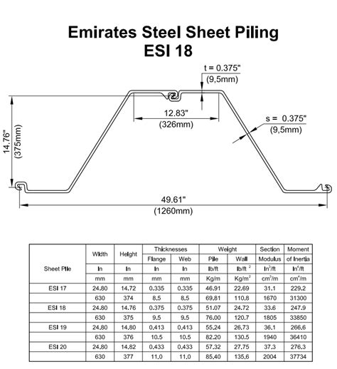 High Grade Steel Sheet Piling Service Steel Warehouse