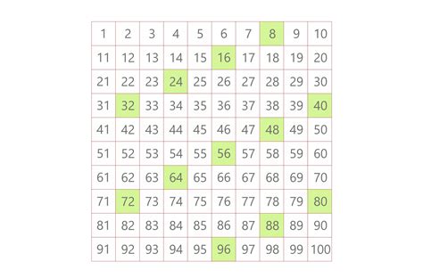 How To Get The Lcm Of 8 And 9 Different Easy Methods To Use