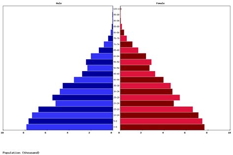 Live Kiribati Population Clock 2024 - Polulation of Kiribati Today