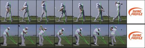 Dustin Johnson Swing Analysis | Swing Profile