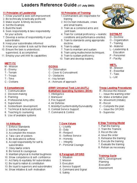 Leadership Reference Guide With Examples