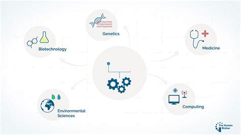 Proyecto Prohuman Biolaw Linknature