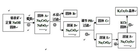 工业上用铬铁矿生产重铬酸钾化学式k2cr2o的流程如下1固体a中除na2cro4nafeo2naoh外还有 等2固体a