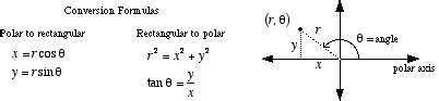 Mathwords: Polar-Rectangular Conversion Formulas