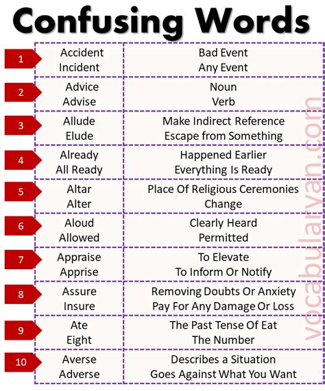 50 Commonly Confused Words With Meanings