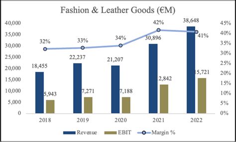 Lvmh Highly Attractive Business But Fairly Valued Lvmhf Seeking Alpha