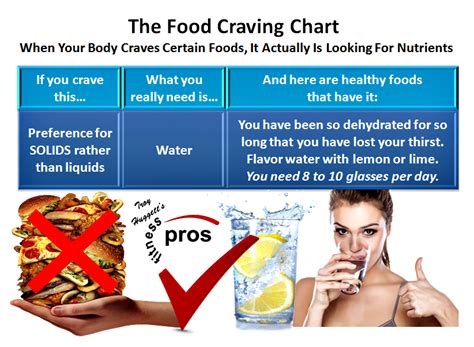 The Food Craving Chart 8 When Your Body Craves Certain Foods It Actually Is Looking For