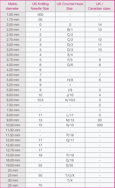 All About Sizes For Knitting Needles And Crochet Hooks Hoooked