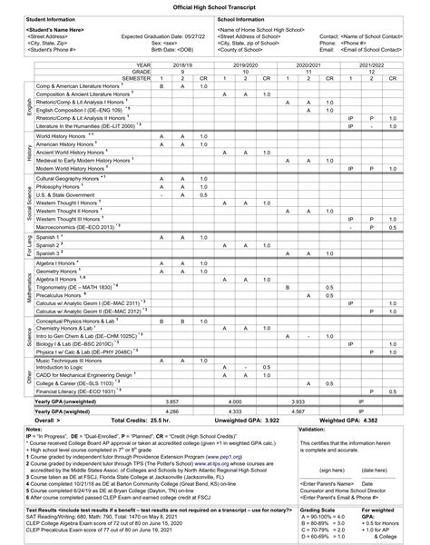 Personalized Homeschool High School Transcript Template By Subject