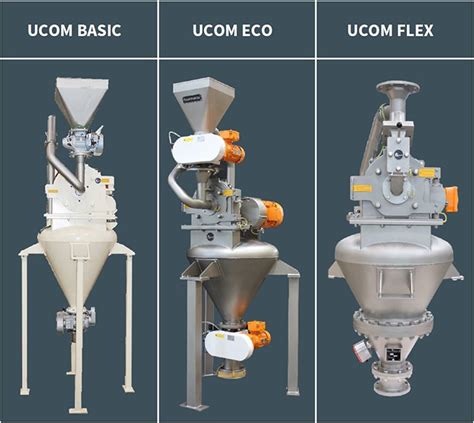UCOM Compact Grinding System - Bauermeister Size Reduction Equipment