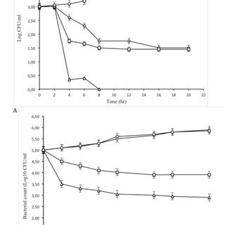 Growth Of L Monocytogenes Egde A And E Coli O H B In Bhi