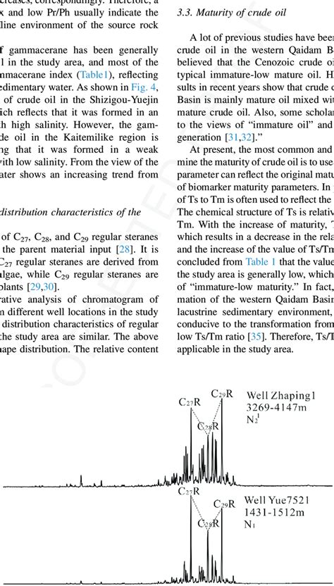 Respective Mz 217 Mass Chromatogram Showing The Distribution Of The Download Scientific