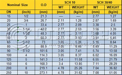 Structural Steel Pipe Sizes