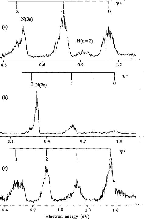 Figure 2 From One And Two Color Two Photon Resonance Enhanced Multiphoton Ionization