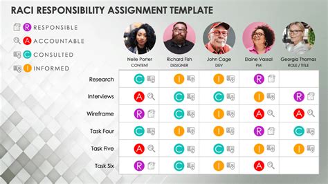 Free Microsoft Powerpoint Raci Templates Smartsheet