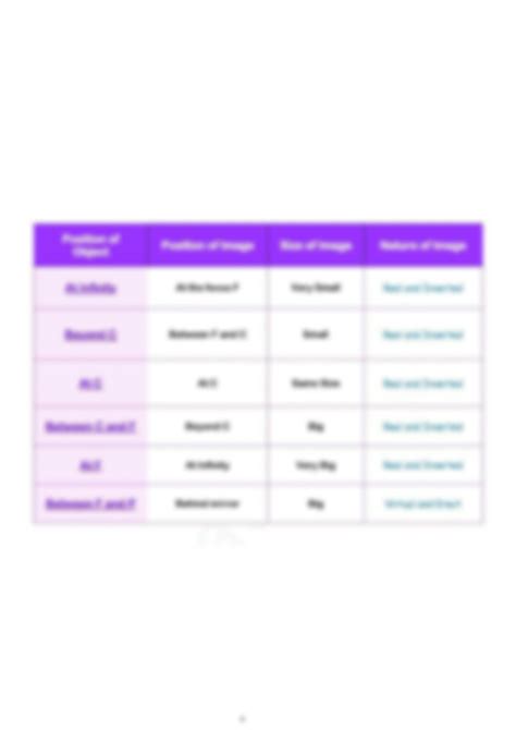 Solution Ray Diagrams Of Class Cbse Chapter Light Reflection And