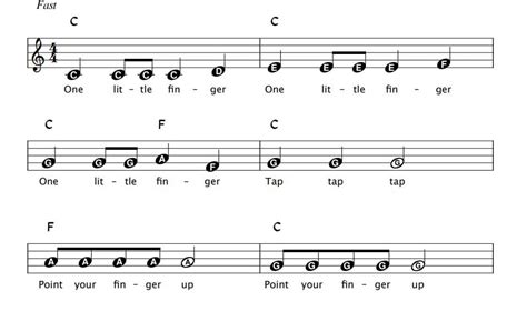 Easy Piano Sheet Music For Beginners With Letters