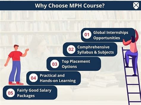 MPH: Full Form, Course Details, Eligibility, Fees, Admission