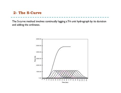 Surface runoff