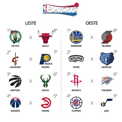 Veja A Tabela Completa Das S Ries Da Primeira Rodada Dos Playoffs Da Nba