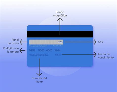 Qué es el código de seguridad Haras Dadinco