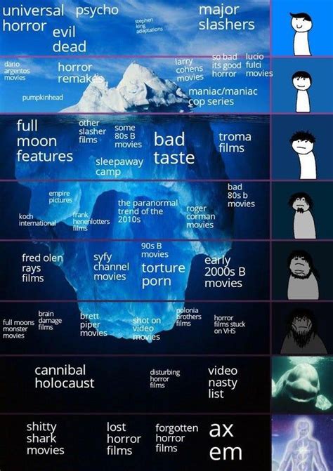 I Made A Horror Movie Iceberg I Will Explain All The Entries In The