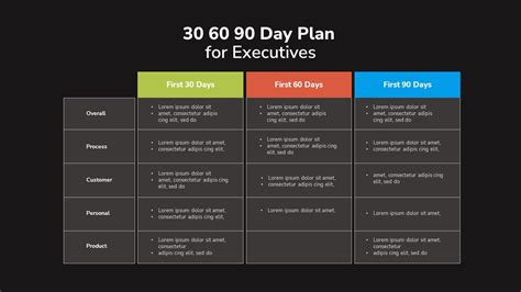 30 60 90 Day Plan For Executives Ppt Template