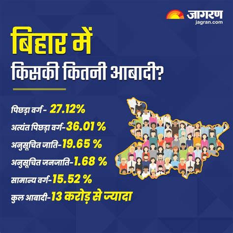 Caste Census जातिवार गणना की सत्यता पर सवाल भी बढ़ा सकता है बवाल