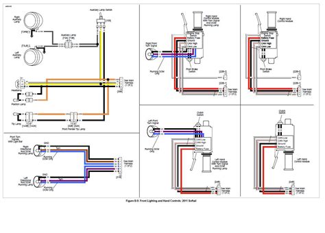 Harley Davidson Sportster Wiring Diagram