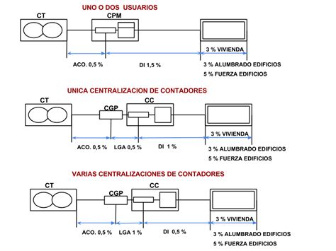 Cálculo de la Sección de Conductores por caída de Tensión Formación