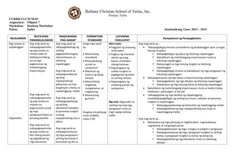 Dokumen Tips Curriculum Map Filipino Grade 7 Q3