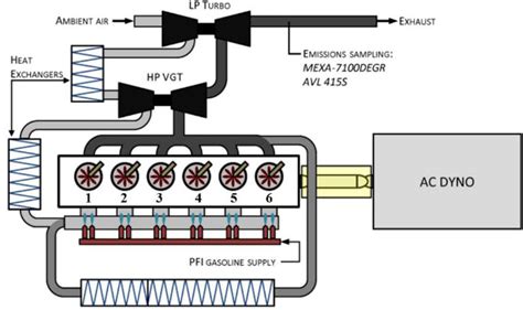 Schematic Of Navistar Maxxforce Heavy Duty Compression Ignition