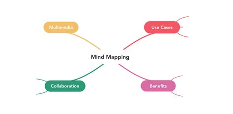 Mind Map Diagram Computer Network Png 1600x1032px Mind Map Nbkomputer