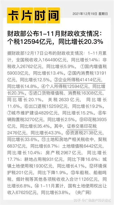 时隔19个月，lpr首下调！ 知乎