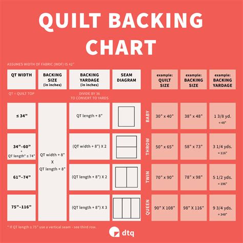 Calculating Quilt Size By Maura Quilt Size Chart Quil