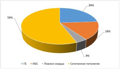 СРАВНИТЕЛЬНЫЙ АНАЛИЗ ЗАБОЛЕВАЕМОСТИ СЕРДЕЧНО-СОСУДИСТОЙ ПАТОЛОГИЕЙ НА ...