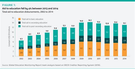 Education 2030 Right To Education Initiative