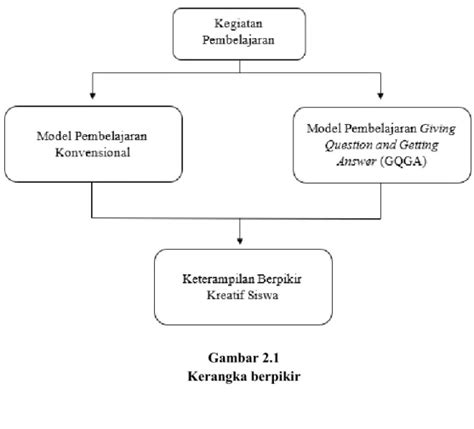 Keterampilan Berpikir Kreatif Kerangka Teori