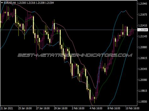 Bollinger Bands Smooth Nrp Mtf Indicator Best Mt Indicators Mq Or