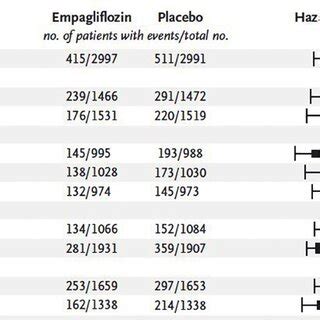 Subanalysis Of The EMPEROR Preserved Trial In Predefined Subgroups