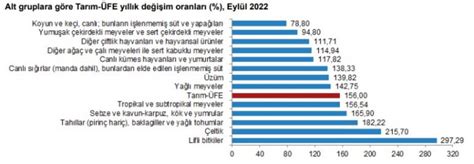 Tar M R Nleri Retici Fiyat Endeksi Eyl L