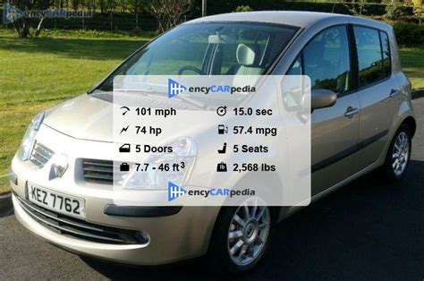 Renault Modus Dci Specs Performance Dimensions