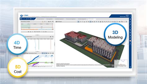 How 5D BIM Benefits Everyone In Construction